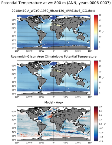 ANN Model potential temperature compared with Argo observations