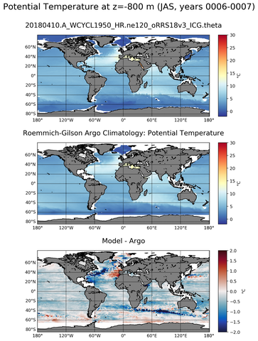 JAS Model potential temperature compared with Argo observations