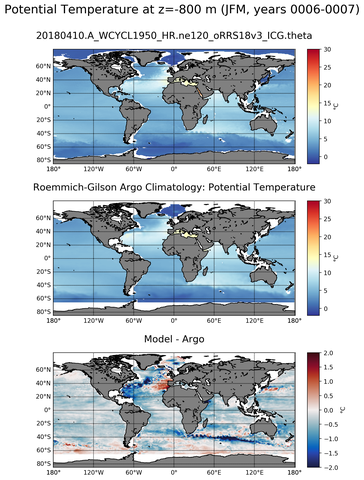 JFM Model potential temperature compared with Argo observations