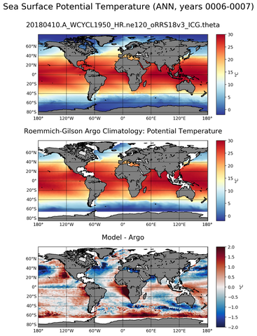 ANN Model potential temperature compared with Argo observations