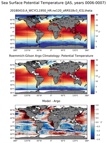 JAS Model potential temperature compared with Argo observations