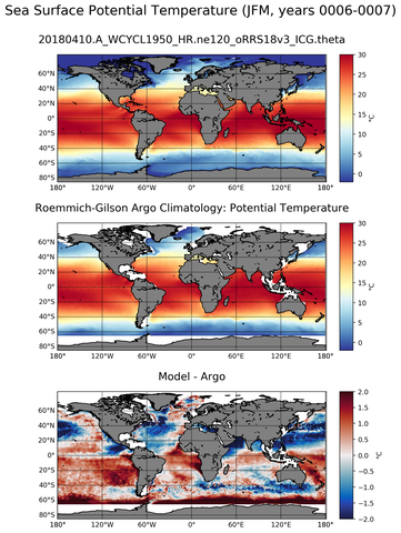 JFM Model potential temperature compared with Argo observations
