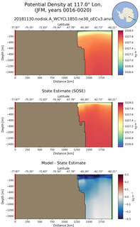 JFM Potential Density at 117.0$\degree$ Lon. JFM