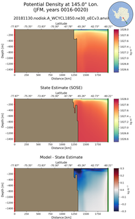 JFM Potential Density at 145.0$\degree$ Lon. JFM