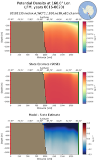 JFM Potential Density at 160.0$\degree$ Lon. JFM