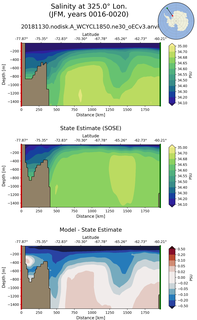 JFM Salinity at 325.0$\degree$ Lon. JFM