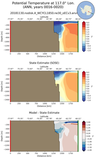 ANN Potential Temperature at 117.0$\degree$ Lon. ANN