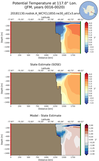 JFM Potential Temperature at 117.0$\degree$ Lon. JFM