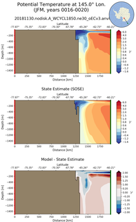 JFM Potential Temperature at 145.0$\degree$ Lon. JFM