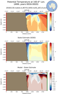 ANN Potential Temperature at 160.0$\degree$ Lon. ANN