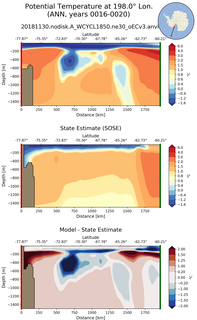 ANN Potential Temperature at 198.0$\degree$ Lon. ANN