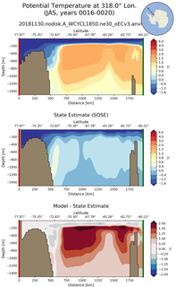 JAS Potential Temperature at 318.0$\degree$ Lon. JAS