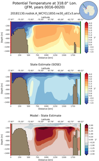 JFM Potential Temperature at 318.0$\degree$ Lon. JFM