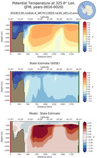 JFM Potential Temperature at 325.0$\degree$ Lon. JFM