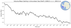 Regional mean of Volume-Mean Salinity in Amundsen Sea Shelf (-1000.0 < z < -200.0 m)