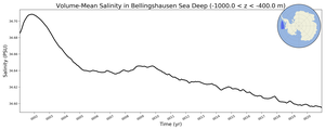 Regional mean of Volume-Mean Salinity in Bellingshausen Sea Deep (-1000.0 < z < -400.0 m)