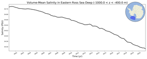 Regional mean of Volume-Mean Salinity in Eastern Ross Sea Deep (-1000.0 < z < -400.0 m)
