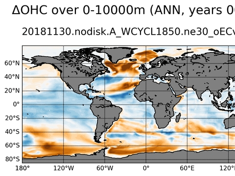 Global OHC Anomaly