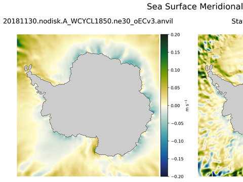 Antarctic Meridional Velocity