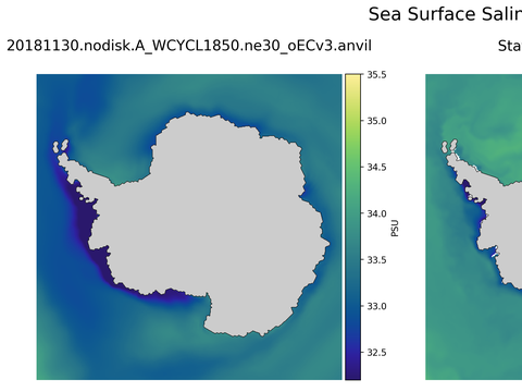 Antarctic Salinity