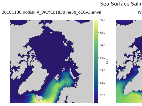Arctic Salinity