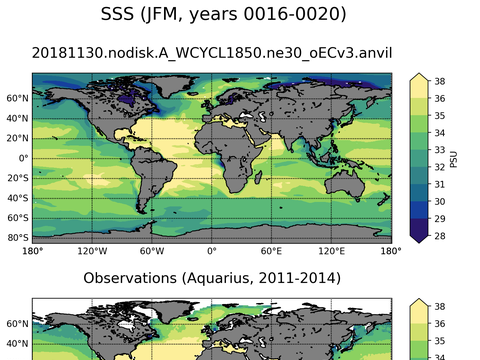 Global Sea Surface Salinity