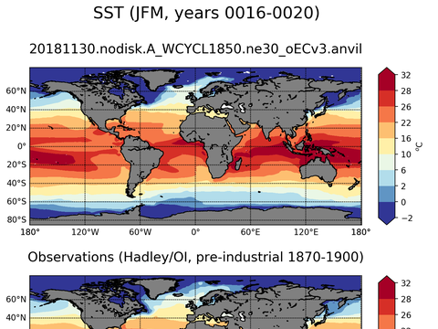 Global Sea Surface Temperature
