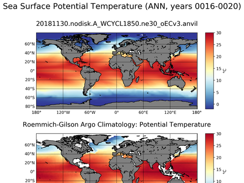 Global Argo Potential Temperature