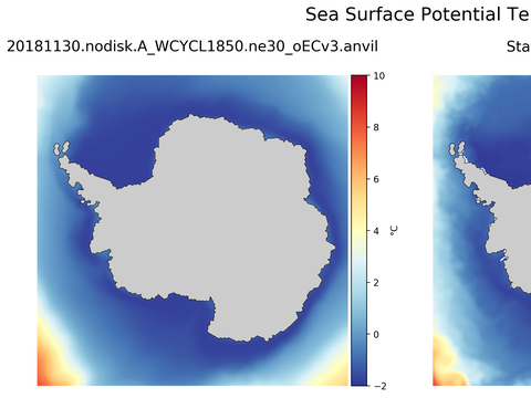 Antarctic Potential Temperature