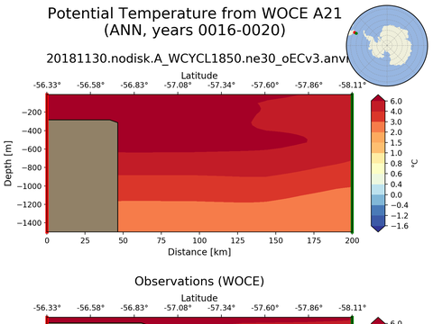 WOCE Transects