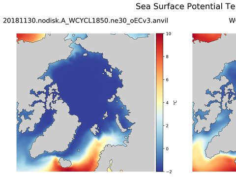 Arctic Potential Temperature