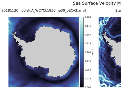 Antarctic Velocity Magnitude