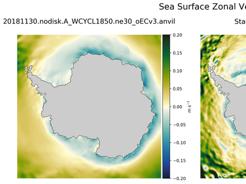 Antarctic Zonal Velocity