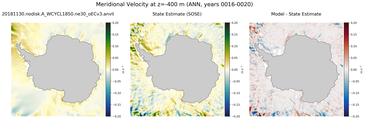 ANN Meridional Velocity
