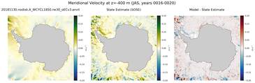 JAS Meridional Velocity