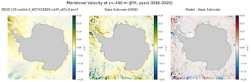 JFM Meridional Velocity