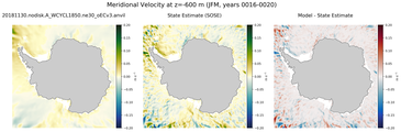 JFM Meridional Velocity