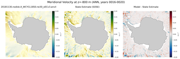 ANN Meridional Velocity