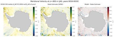JAS Meridional Velocity