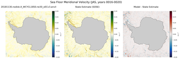 JAS Meridional Velocity