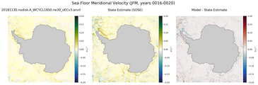 JFM Meridional Velocity