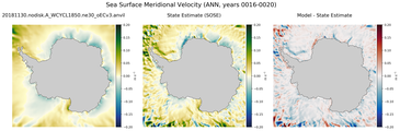 ANN Meridional Velocity