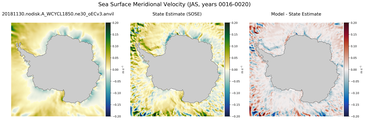 JAS Meridional Velocity