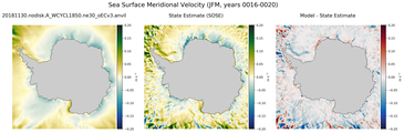 JFM Meridional Velocity