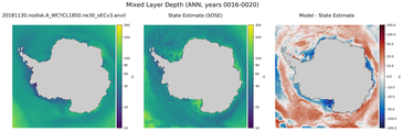 ANN Mixed Layer Depth