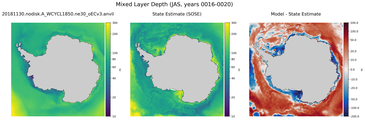 JAS Mixed Layer Depth