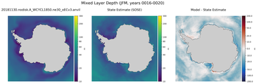 JFM Mixed Layer Depth