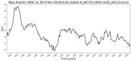 Time Series of maximum Meridional Overturning Circulation at 26.5°N