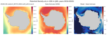JAS Potential Density