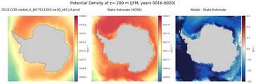 JFM Potential Density